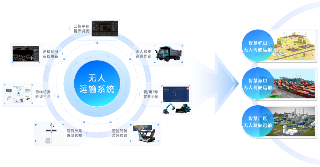 長城跨界進軍新能源工程機械，長城重工項目落戶濟寧